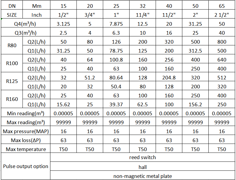 cold water meter company
